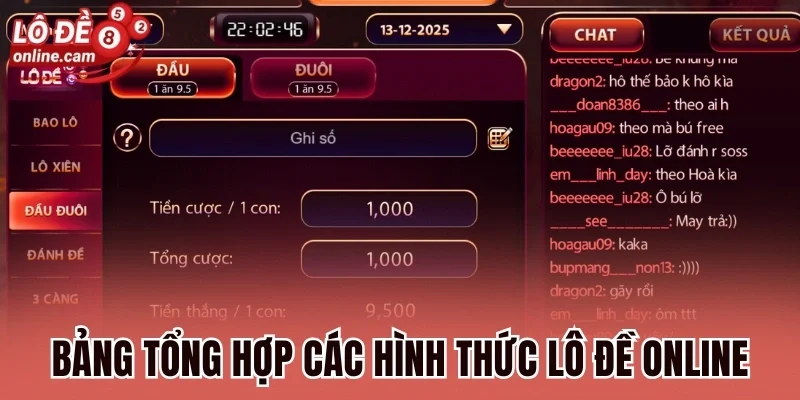 Lô Đề Online 81 Bảng tổng hợp các hình thức lô đề online hiện nay